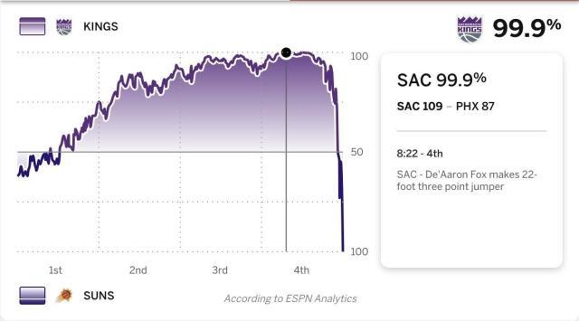 开云体育入口-末节最烂球队32比8逆转国王！KD化身中锋救赎自我